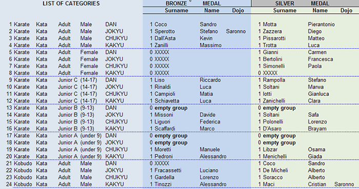 campionati europei