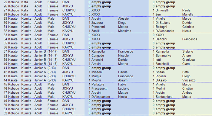 campionati europei