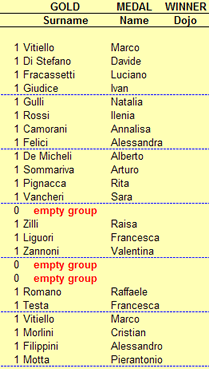 campionati europei